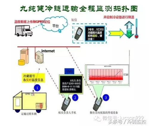 制冷行業(yè)真專家，為您的食品安全護(hù)航