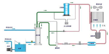 制冷系統(tǒng)貯液器的工作原理及其在空調(diào)設(shè)備制造中的關(guān)鍵作用